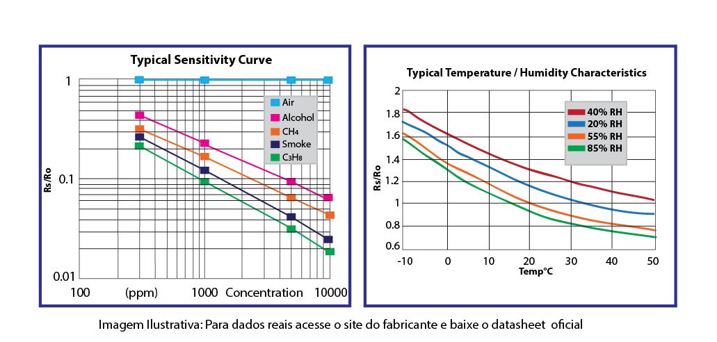 Detector de Gases Inflamáveis com MQ2, DHT22 e Arduino 2 Imagem Ilustrativa. Para dados reais, acesse o site oficial do fabricante e baixe a versão oficial do datasheet.
Detector de Gases Inflamáveis
