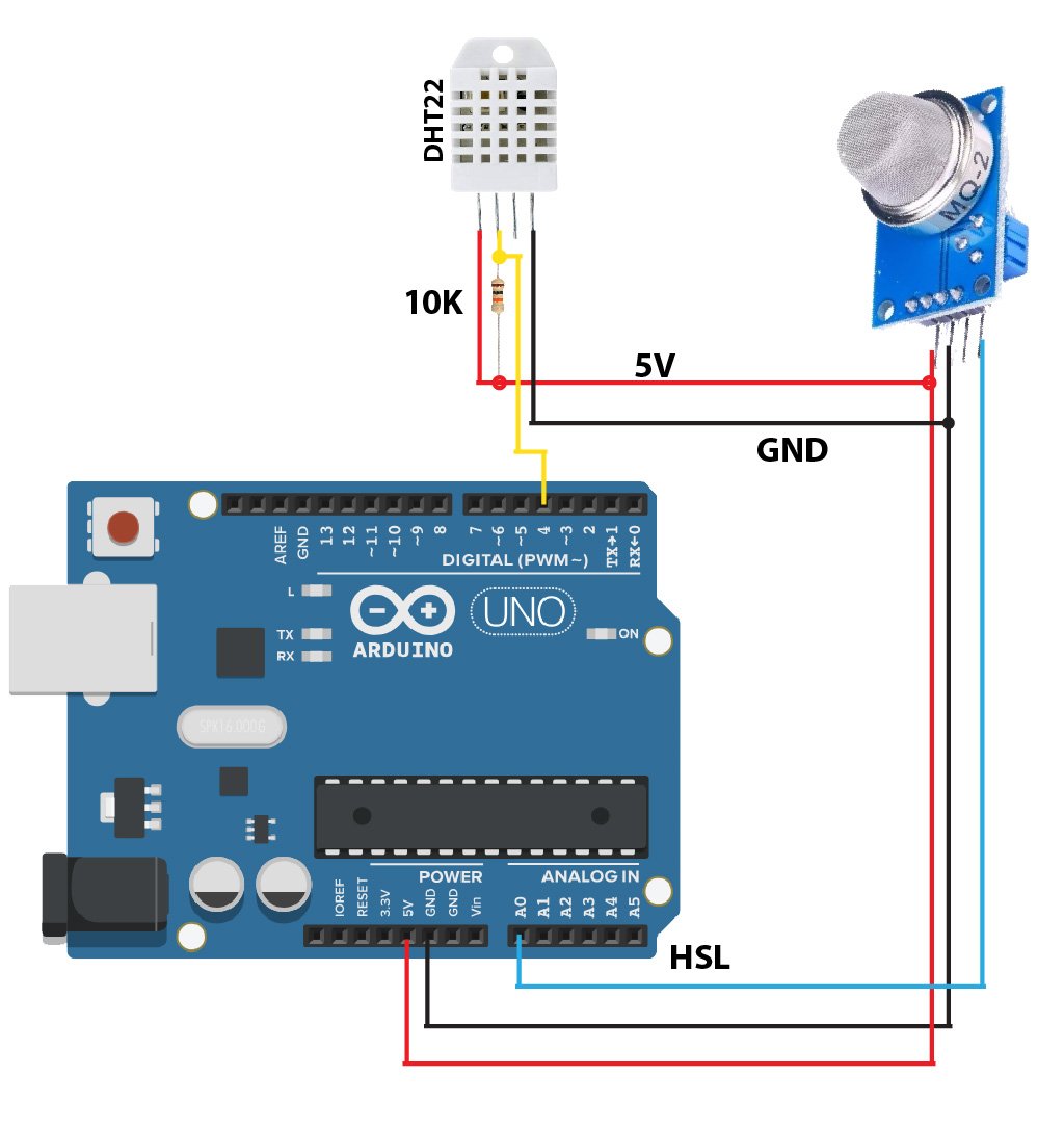 Detector de Gases Inflamáveis com MQ2, DHT22 e Arduino 3 Diagrama didático
Detector de Gases Inflamáveis