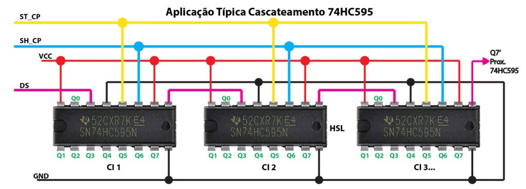 Explorando o 74HC595: Um Registrador de Deslocamento Versátil 2 Aplicação Típica de Cascateamento do Circuitos Integrados 74HC595