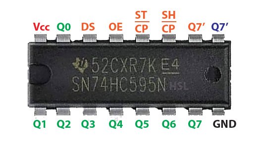 Explorando o 74HC595: Um Registrador de Deslocamento Versátil 1 Pinagem do 74HC595